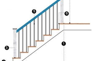 Cách tính chia bậc câu thang nâng tầm ngôi nhà của bạn