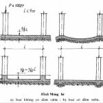 cấu tạo móng bè