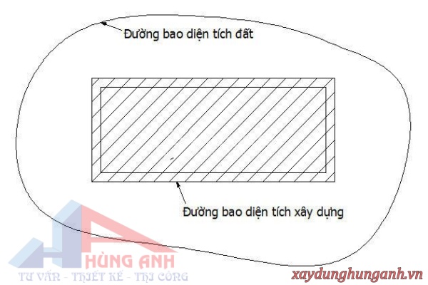 diện tích xây dựng nhà ống