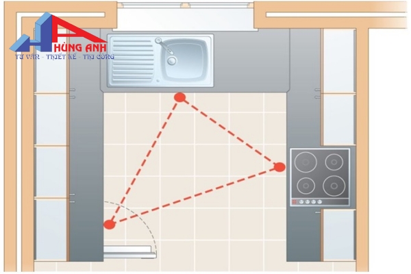 Thiết kế nội thất bếp theo tam giác