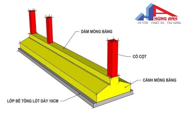 cấu tạo móng băng 1 phương