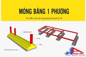 Mẫu bản vẽ móng băng 1 phương chi tiết mới nhất hiện nay