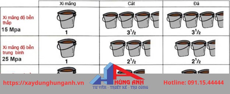 tỉ lệ trộn bằng tay 